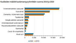 kuolinsyyt 2019-2021.jpg