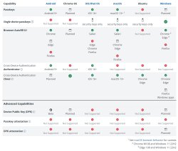 passkey-chart.jpg