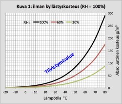 KosteusKuva1.jpg