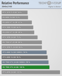 relative-performance_3840-2160.png