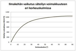 korkeuskulma.JPG