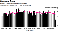 Seaborne_crude_ru.png