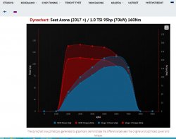 Chip-Tuning (Lastuviritys) Arona.JPG