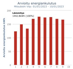 Melcloud kulutus.jpg