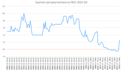 Näyttökuva 2023-02-07 222050.png