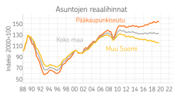 OP_asuntomarkkinat4-19_01.png