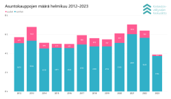 2023-2-KVKL-HSP-raportti-helmikuu-2023_2-2048x1184.png