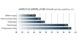 Jarrutus-maralla.jpg