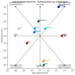 2023AzGP-Qualifying_AeroSummary.png