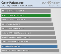 cooler-performance-comparison-gpu.png