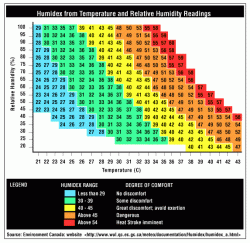 Humidity-chart-1833544043.gif