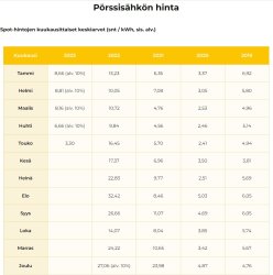 sähkön pörssihinta 2019-2023.jpg