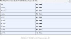 sähköfutuurit 29.8.2023.jpg