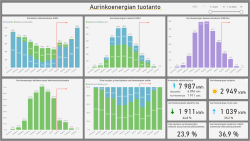 Aurinkoenergiaseuranta-Aurinkoenergiatuotanto.png