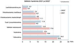 Sahkon_hankinta_2021_ja_2022.jpg