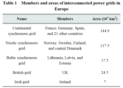 EuroGrids.PNG