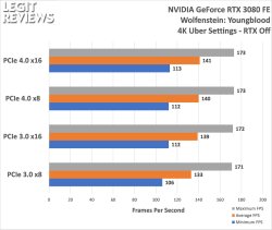 pcie4-versus-pcie3-rtx3080.jpg