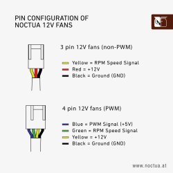 noctua-fan-cable-colors.jpg