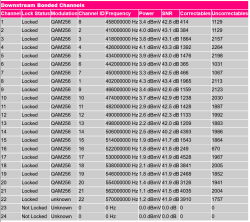 Sagemcom  F-3686AC DownStreams.png