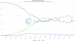 StatCounter-comparison-ww-monthly-200901-202311.png