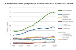 sosiaaliturva2022.jpg