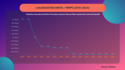 Laajakaistan hinta per nopeus 2010-2024 v2.png
