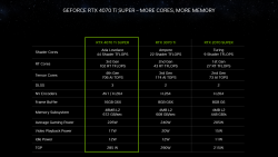 nvidia-geforce-rtx-ces-2024-4070-ti-super-specifications.png