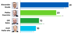 Yle_kannatus_joulukuu.png