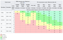 TMDS and FRL modes.png