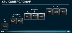 amd-fad-2022-cpu-core-roadmap.jpg