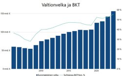 VM_valtionvelka_2024_01.jpg