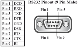RS232_9_pin_D.png