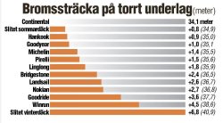 jarrutus_tortulla.JPG