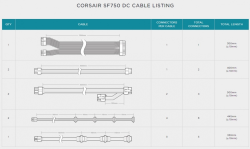 corsair-sf750-psu-connector-sheet.png
