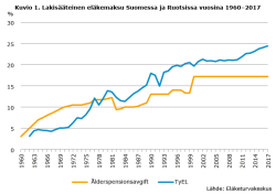 eläkkeet.png
