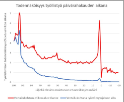 työllistymistodennäköisyys.png