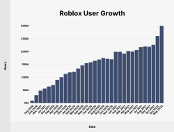 roblox-user-growth.png