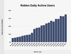 roblox-daily-active-users-growth.png