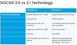 Docsis 3.0 vs. Docsis 3.1 Technology.jpg