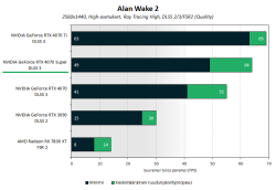 4070super-bench-aw2-1440p-rt.png