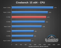 cinebench 9700k.jpg