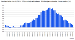 Näyttökuva 2024-07-29 110143.png