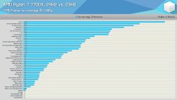 40 Game Benchmark [23H2 vs. 24H2]_20240826_162135.789.jpg