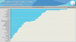 40 Game Benchmark [23H2 vs. 24H2]_20240826_162547.567.jpg