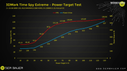 Screenshot 2024-09-04 at 15-54-45 The RTX 4090 Power Target makes No Sense - But the Performan...png