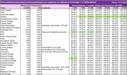 porssisahkoa12kk.jpg