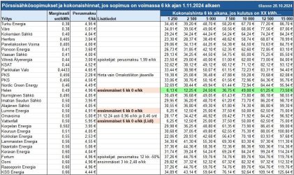 porssisahkoa6kk.jpg