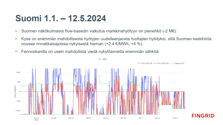 Screenshot 2024-10-30 at 12-49-25 Flow-based webinaari - flow-based-webinaari-18.6.2024.pdf.png