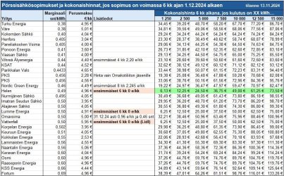 porssisahkoa6kk.jpg