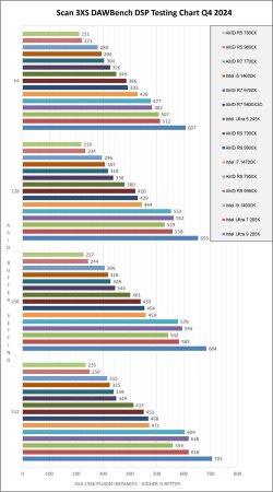 DB-DSP-Test-Q4-2024.jpg